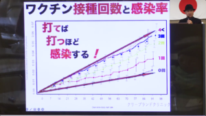 ワクチン接種回数と感染率