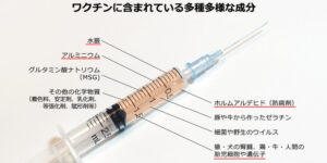 ワクチンに含まれている多種多様な成分